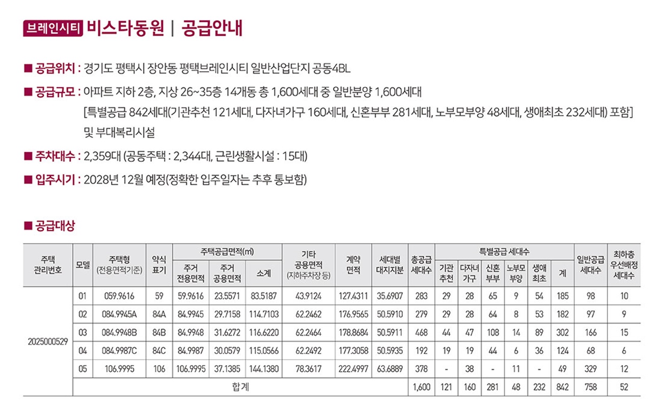 브레인시티비스타동원 분양가1